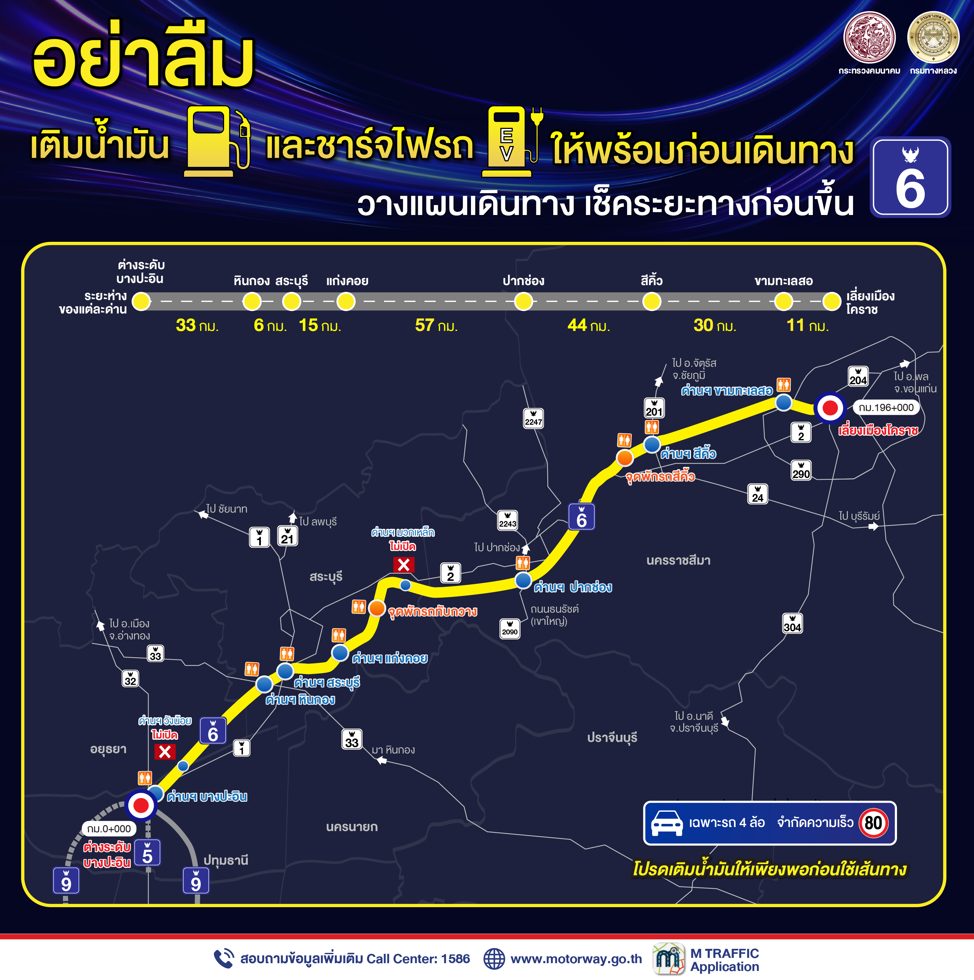 จะขึ้นมอเตอร์เวย์ M6 ช่วงบางปะอิน - นครราชสีมา ต้องไปจุดไหน?