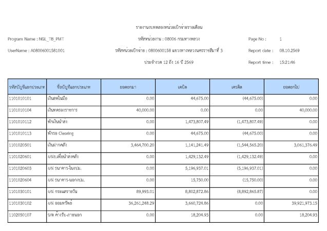 รายงานงบทดลองหน่วยเบิกจ่ายรายเดือน  แขวงทางหลวงนครราชสีมาที่ 3 ประจำงวด 12 ถึง 16 ปี 2569