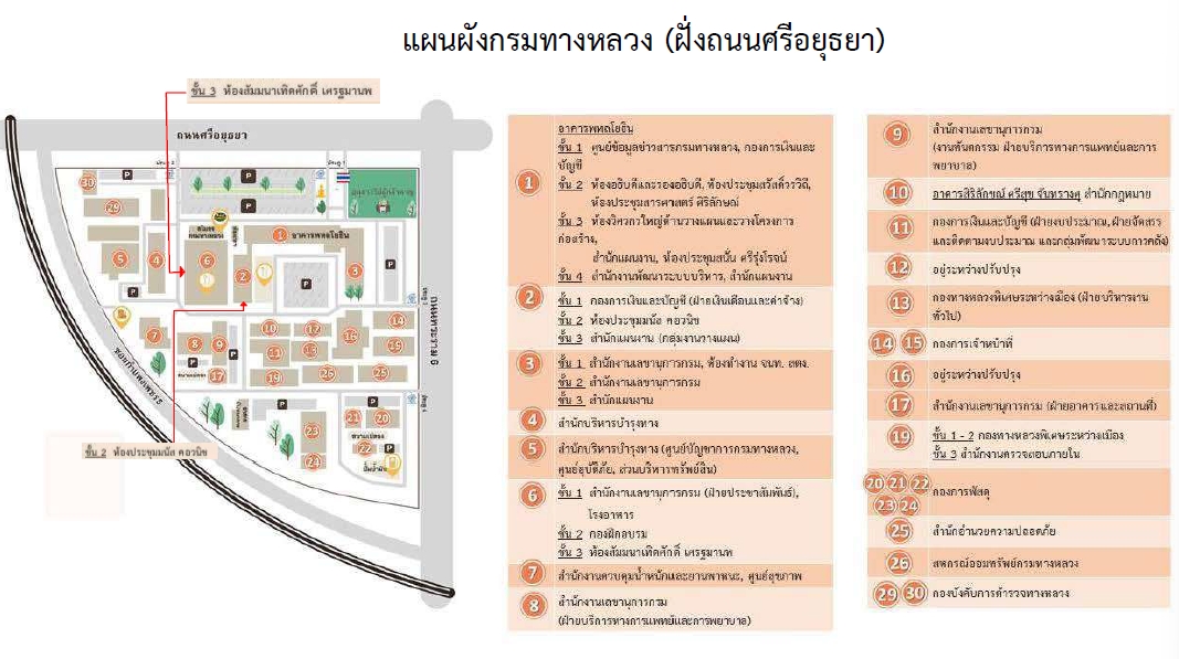 ข้อความอธิบายภาพเริ่มต้น