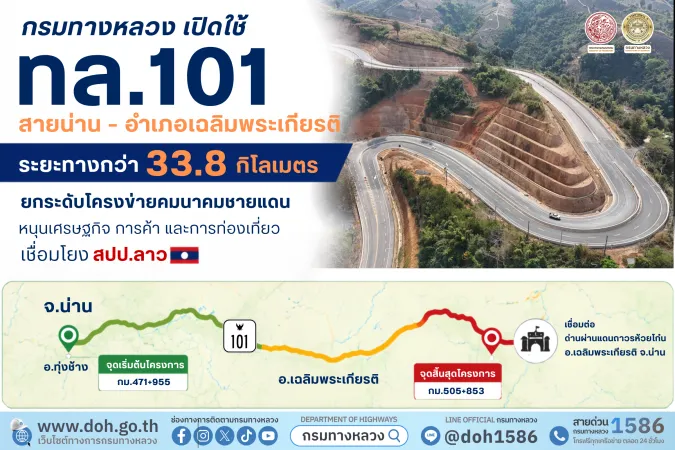 กรมทางหลวงเปิดใช้ ทล.101 สายน่าน–อำเภอเฉลิมพระเกียรติ ระยะทางกว่า 33.8 กิโลเมตร ยกระดับโครงข่ายคมนาคมชายแดน หนุนเศรษฐกิจ การค